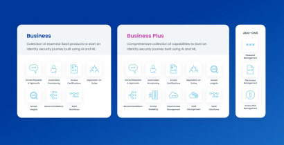 Solution de Sécurité des Identités sur mesure pour votre entreprise