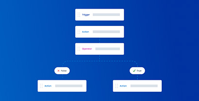 Automatiser les processus de sécurité des identités en toute simplicité